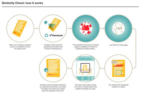 travel gif|Check your document for similarity to online sources